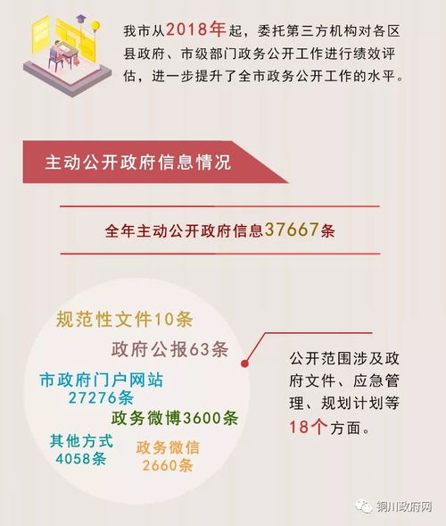 圖解2018年銅川市政府信息公開(kāi)工作年度報(bào)告 聚焦信息咨詢服務(wù)效能提升